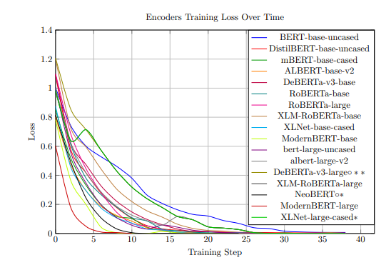 Decoders Laugh as Loud as Encoders